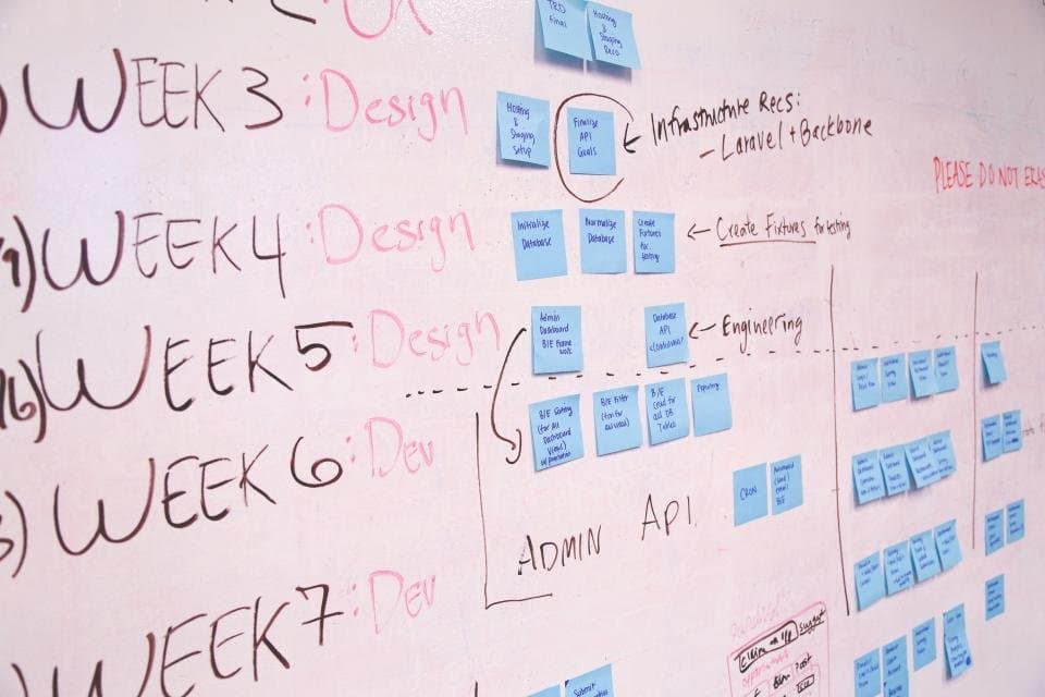 A whiteboard covered in sticky notes organised into stages.