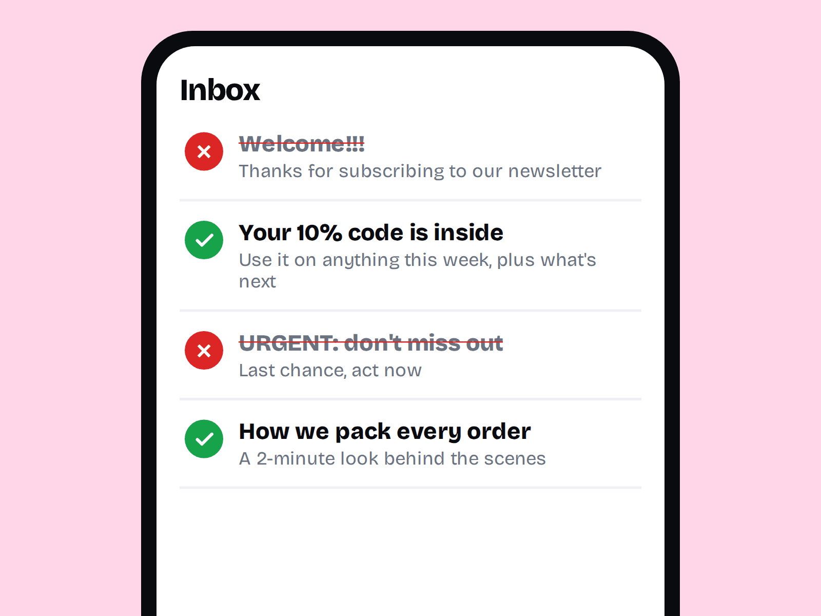 A phone inbox comparing subject lines: 'Welcome!!!' and 'URGENT: don't miss out' are crossed out; 'Your 10% code is inside' and 'How we pack every order' are ticked.